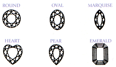 Graphic of various diamond shapes